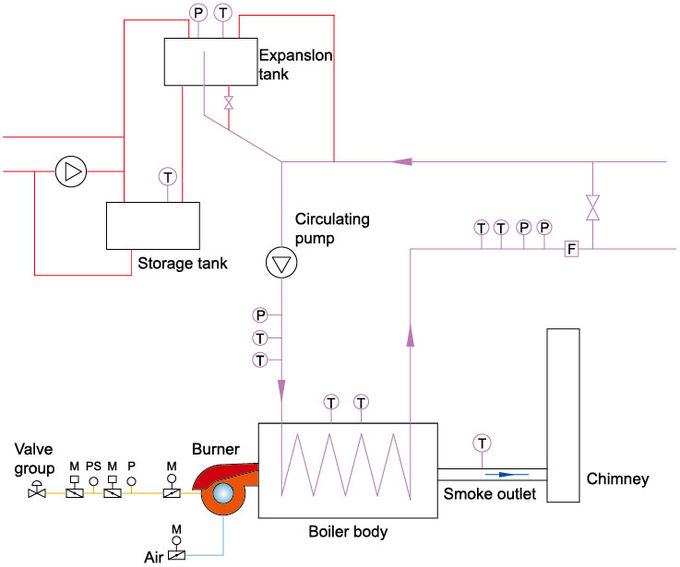 Type chaudière horizontale de YYL de gaz de pétrole d'ASME serrant la disposition 2 de tube