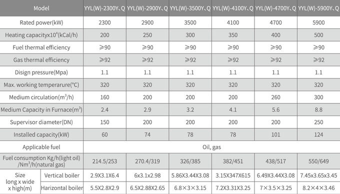 Type chaudière horizontale de YYL de gaz de pétrole d'ASME serrant la disposition 4 de tube